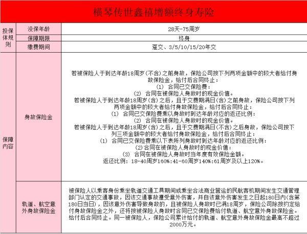 橫琴人壽增額終身壽險怎樣領(lǐng)取錢？2024橫琴傳世鑫禧增額終身壽險怎么樣？