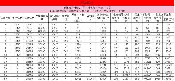 國壽瑞鑫兩全保險(分紅型)退保能退多少錢？退保流程有哪些？