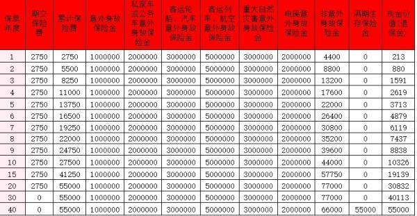 平安安心百分百(2024)兩全保險(xiǎn)怎么樣？賠付金額是多少？