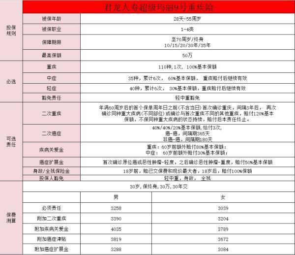 超級瑪麗9號重疾險投保入口？怎么樣?。?/>
                                            </div>
                                        </a>
                                        <div   id=