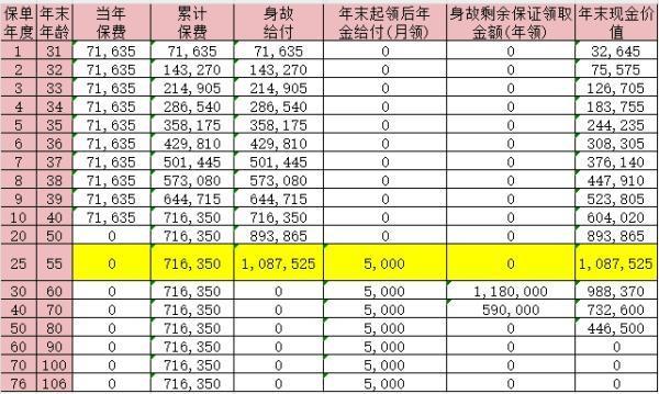 中荷金生歲享養(yǎng)老年金險怎么樣？收益如何??？