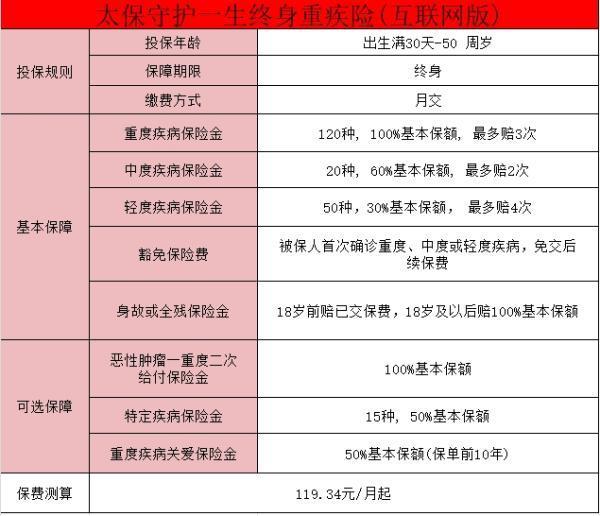 重大疾病保險(xiǎn)哪個(gè)好??？重大疾病保險(xiǎn)有必要買嗎？