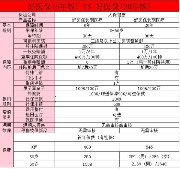 適合50歲以上人保的百萬(wàn)醫(yī)療險(xiǎn)是什么？買(mǎi)百萬(wàn)醫(yī)療險(xiǎn)要注意什么？