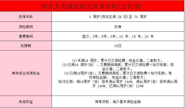 陽光人壽臻璽陽光終身壽險（分紅型）怎么樣？值得買嗎？