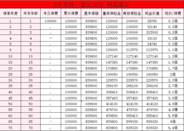 太平洋保險(xiǎn)錦鯉2號(hào)終身重疾險(xiǎn)怎么樣？有哪些優(yōu)點(diǎn)啊？
