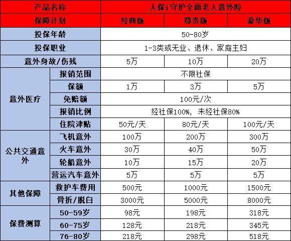 中國(guó)人保老人意外險(xiǎn)多少錢(qián)？從這兩款優(yōu)質(zhì)量產(chǎn)品來(lái)看！