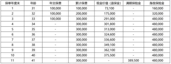 中韓樂鑫財富兩全保險產(chǎn)品介紹，一文帶你詳細了解！