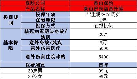 泰山保險能不能買