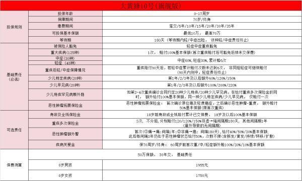 少兒重疾險(xiǎn)排名前十名是什么？買少兒重疾險(xiǎn)要注意什么?。?/>
                                            </div>
                                        </a>
                                        <div   id=