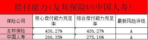 友邦保險與中國人壽對比，三個方面對比！