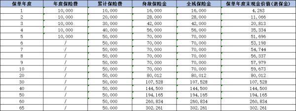 中華福多多(榮耀版)終身壽險產(chǎn)品介紹，一文讓你快速了解它！