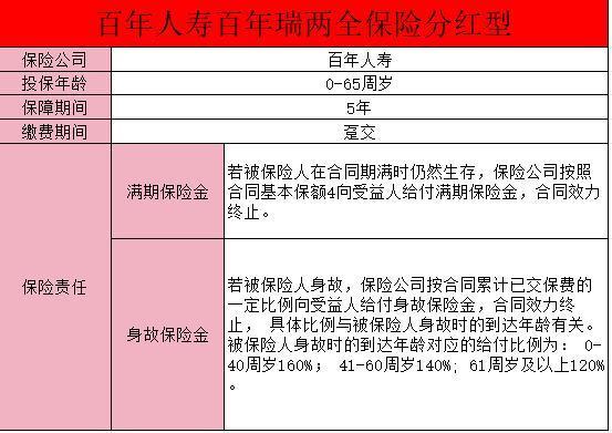 百年瑞兩全保險分紅型情況介紹？有哪些保障？