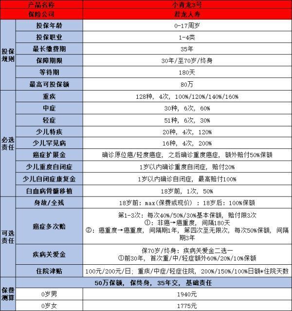 2024年最好的重疾險(xiǎn)有哪些？推薦這三家保險(xiǎn)公司的！