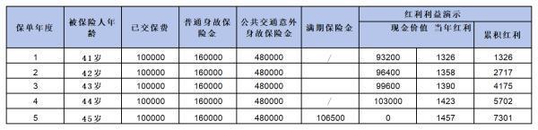 理財保險是不是坑人的