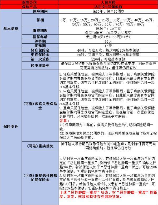 45歲要買重疾險嗎？一文為你詳細解析！