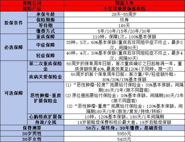 國富人壽是正規(guī)保險(xiǎn)公司嗎？從背景、償付能力及熱門產(chǎn)品分析！