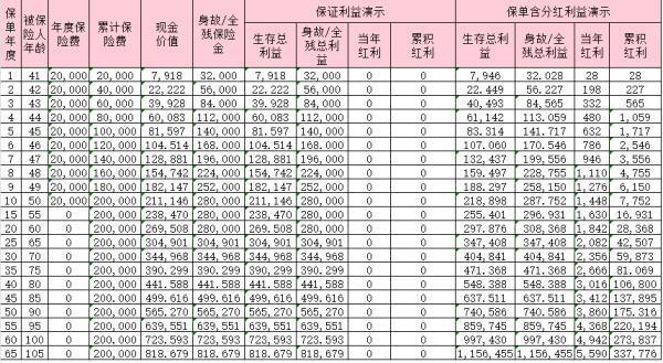 國寶人壽福全全終身壽險（分紅型）怎么樣？收益如何？