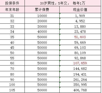 山海關(guān)龍騰版2023具體情況？收益怎么樣??？