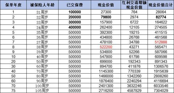 中郵悅享盈佳減保規(guī)則是什么？收益如何??？