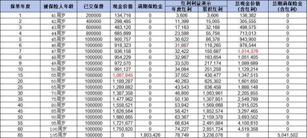 養(yǎng)老險種有哪些??？2024年優(yōu)質(zhì)養(yǎng)老產(chǎn)品推薦！