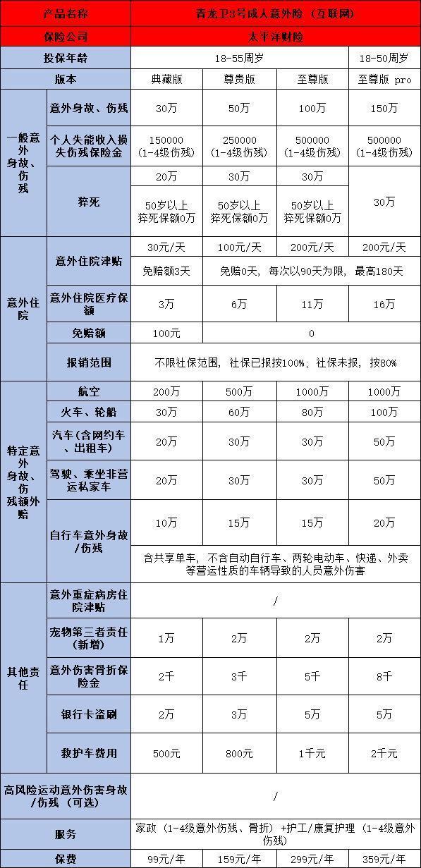 太平洋成人意外險有哪些?。客扑]這兩款產(chǎn)品！