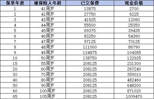 國壽鑫福傳家終身壽險(xiǎn)值得購買嗎？從三個(gè)維度深度解答！