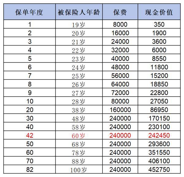 買(mǎi)了7年平安福該不該退？如何全額退保啊？