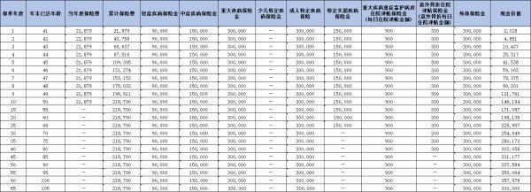 中英人壽愛守護（至享版）2024重疾險怎么樣啊？從兩個方面來看！