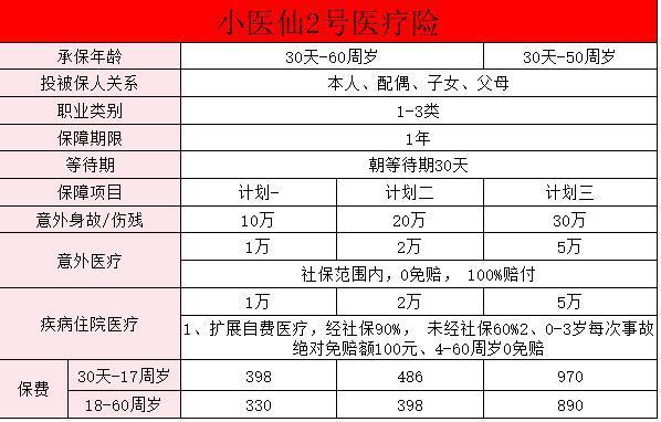 國(guó)壽小醫(yī)仙2號(hào)下架了是真的嗎？小醫(yī)仙2號(hào)醫(yī)療險(xiǎn)保什么??？