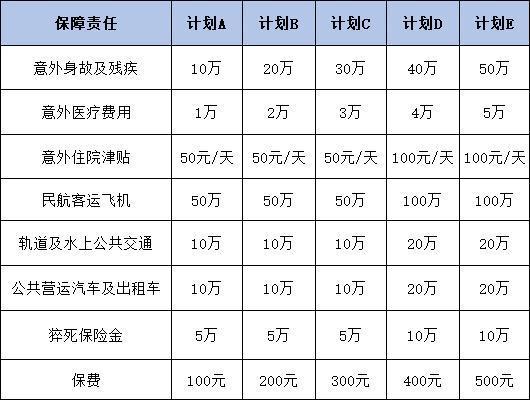 安誠(chéng)大護(hù)法1-4類職業(yè)綜合意外險(xiǎn)怎么樣？附產(chǎn)品基本信息+保障介紹！