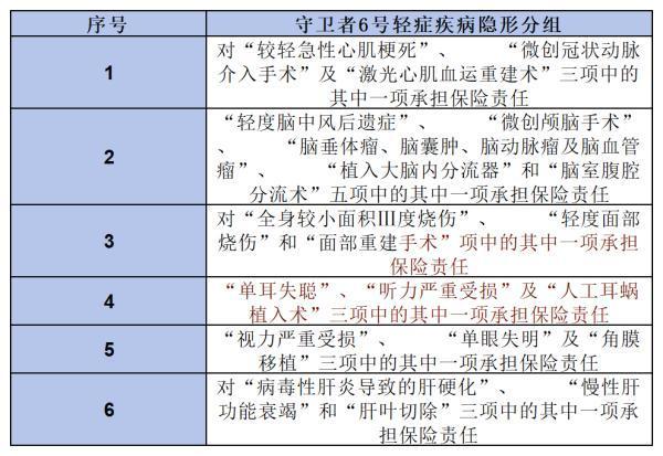 重疾險(xiǎn)多次賠付的“性價(jià)比之王”—君龍人壽守衛(wèi)者6號(hào)，表現(xiàn)如何