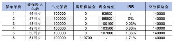 45歲買什么養(yǎng)老保險(xiǎn)合適?。客扑]這三個(gè)險(xiǎn)種！