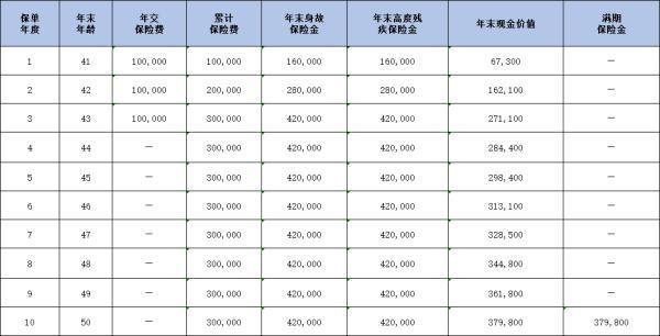 北京人壽京富穩(wěn)贏B款兩全保險條款是什么啊？收益如何？
