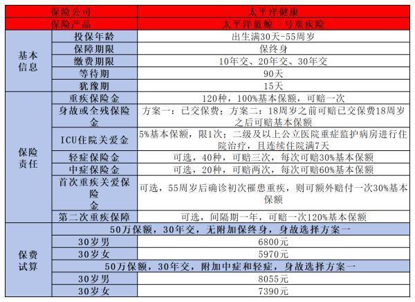 太平洋保險怎么樣??？從這幾點來看！