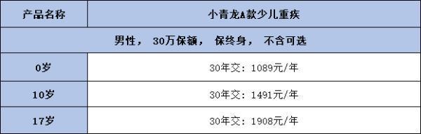 君龍人壽重疾險(xiǎn)有必要買嗎？一文為你詳細(xì)解讀！