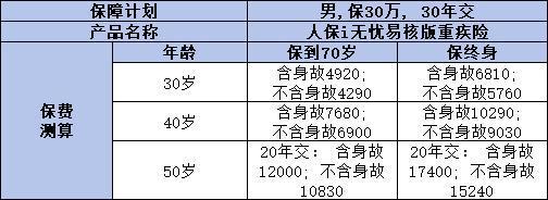 人保壽險(xiǎn)i無(wú)憂(yōu)易核版重疾險(xiǎn)有什么優(yōu)點(diǎn)？有什么缺點(diǎn)??？
