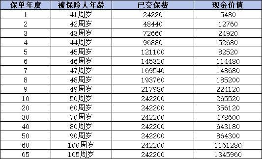 國壽鑫越傳家終身壽險(xiǎn)如何??？從這三個(gè)方面為你解析！