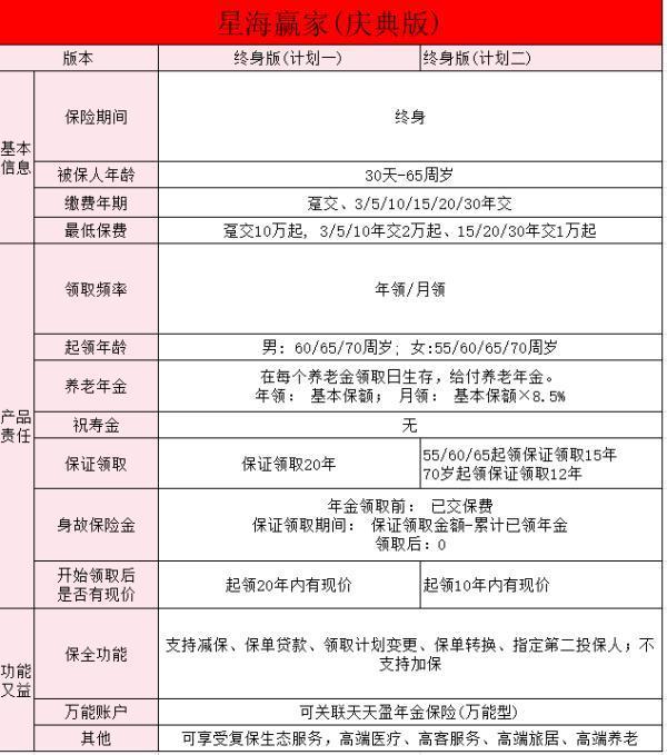 星海贏家養(yǎng)老年金保險(xiǎn)是哪個(gè)公司？星海贏家慶典版有什么保障?。?>
                                            </div>
                                        </a>
                                        <h2 class=
