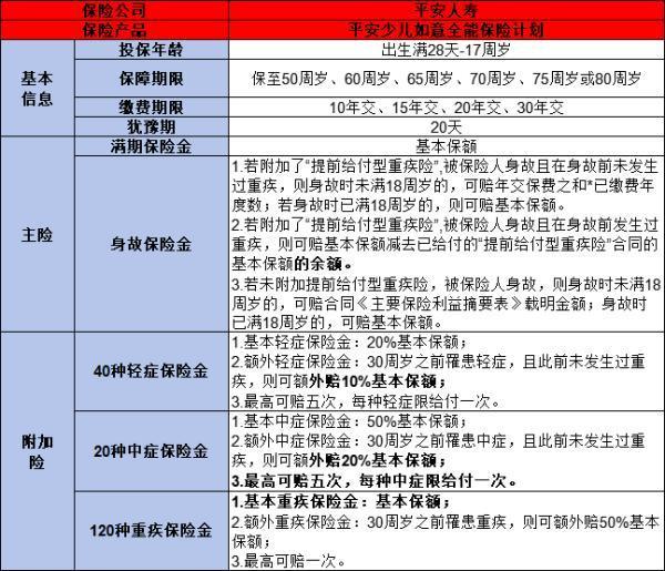 平安少兒重疾險(xiǎn)哪個(gè)好??？推薦這款優(yōu)質(zhì)保險(xiǎn)產(chǎn)品！