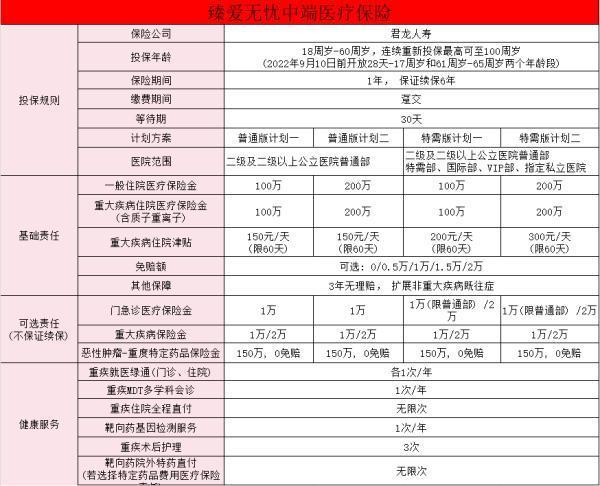 君龍臻愛無憂六年之后需要重新投保嗎？君龍臻愛無憂保險有哪些優(yōu)點?。?/>
                                            </div>
                                        </a>
                                        <div   id=