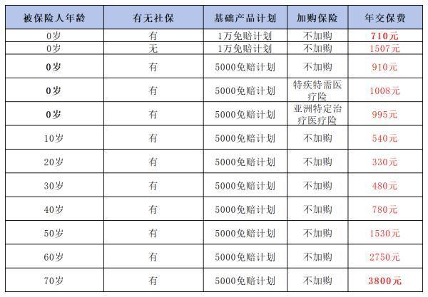 人保與平安哪家更靠譜啊？從三個(gè)方面進(jìn)行對(duì)比！