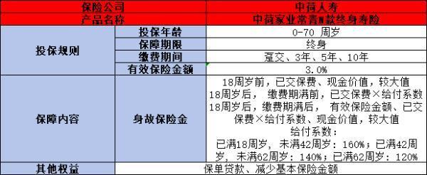 中荷家業(yè)常青N款終身壽險5年交收益如何？看完這篇文章就知道了！