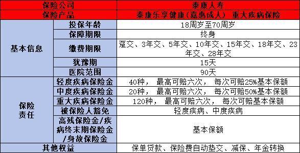 60歲老人重疾險(xiǎn)買哪些比較好？推薦這三款