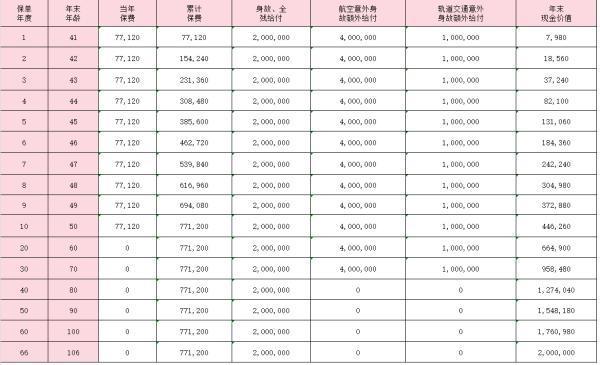 中荷榮耀世家(尊享版)終身壽險怎么樣？收益情況分析？