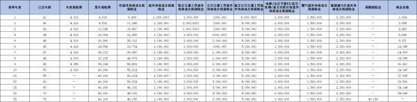 中英人壽安心隨行兩全保險產(chǎn)品介紹，基本信息+產(chǎn)品收益