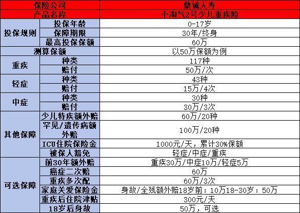 2024重大疾病保險(xiǎn)哪個(gè)保險(xiǎn)公司好？當(dāng)然是這三款保險(xiǎn)產(chǎn)品
