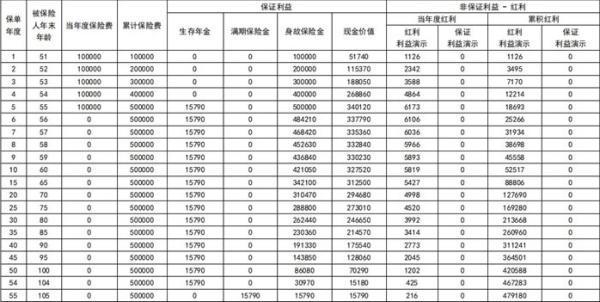 同方全球「同耀鑫享」年金保險(分紅型)值得購買嗎？看完這篇文章就知道了
