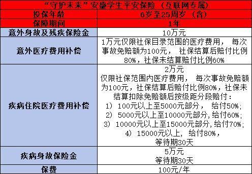 2024“守護(hù)未來”安盛學(xué)生平安保險保障什么？怎么買？