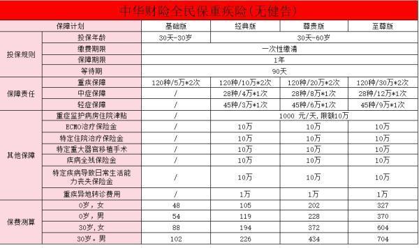 慢性支氣管炎可以買保險(xiǎn)嗎？慢性支氣管炎可以買的保險(xiǎn)產(chǎn)品推薦？