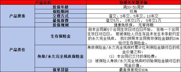 恒安標(biāo)準(zhǔn)恒愛(ài)年年尊享版終身年金險(xiǎn)分紅型投保規(guī)則，有哪些優(yōu)勢(shì)